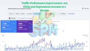 E-Commerce Store 6-Month Organic Search Growth
